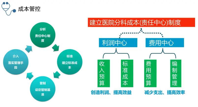 绩效管理软件