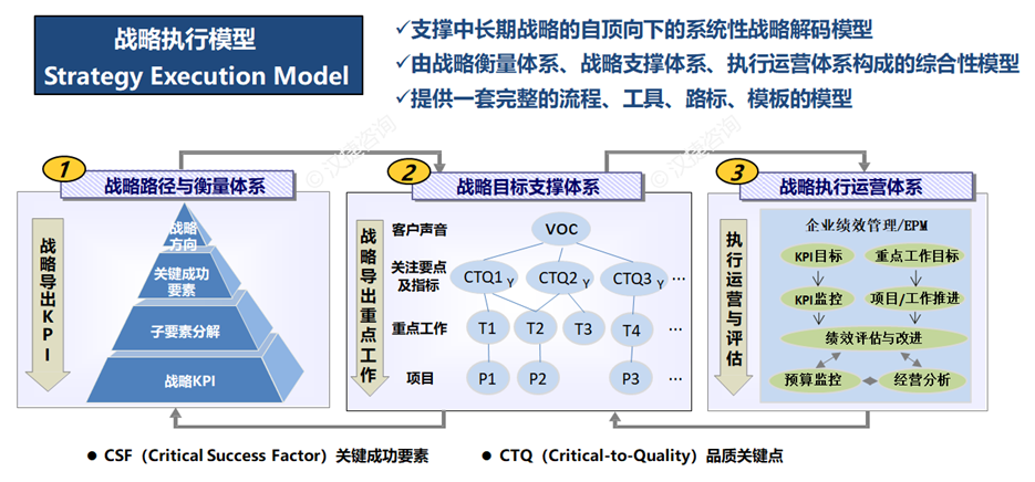 员工测评管理系统功能