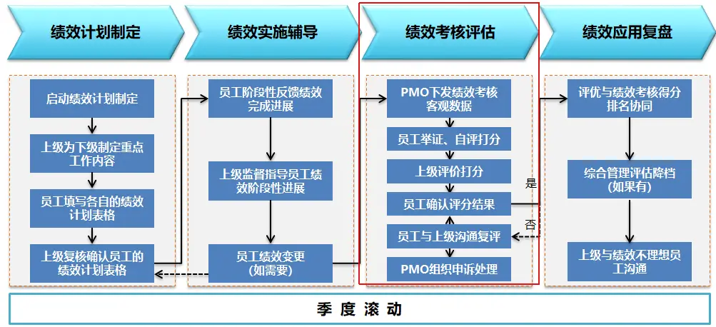 绩效流程.jpeg