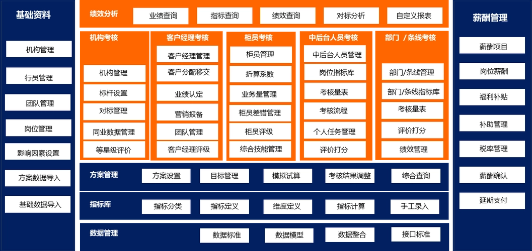 人力资源管理系统功能