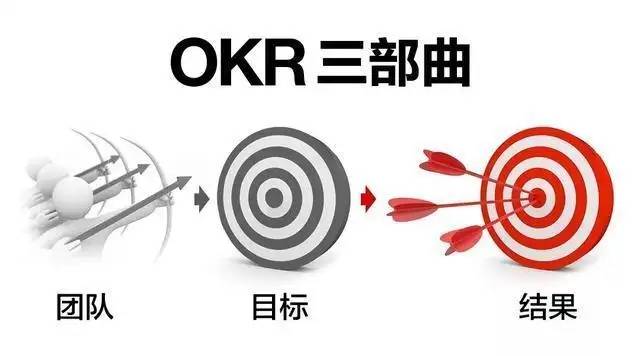 绩效管理