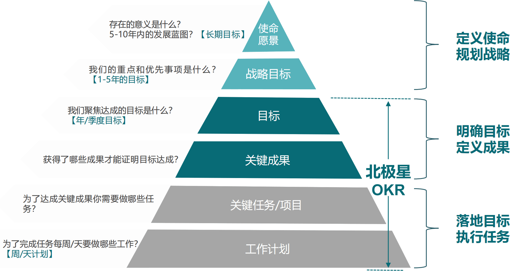绩效管理OKR