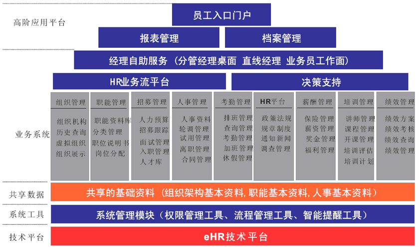 人力资源管理