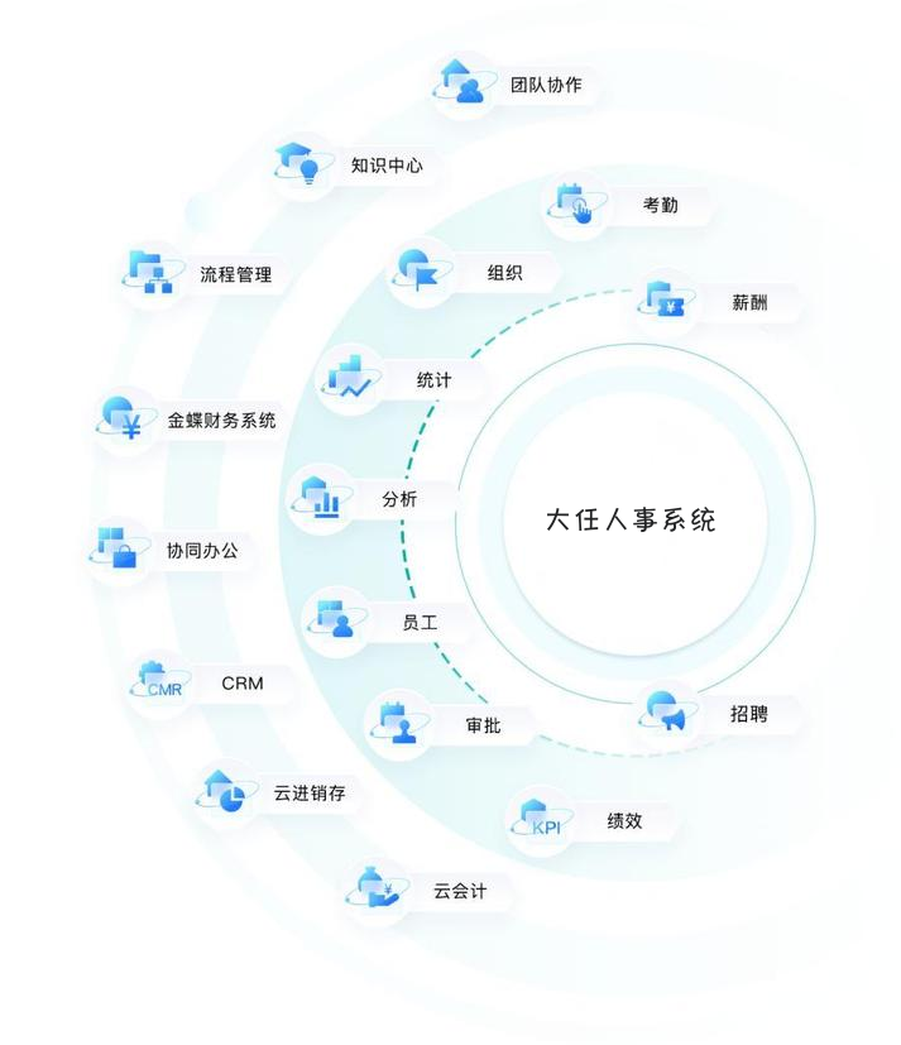 大任人事系统