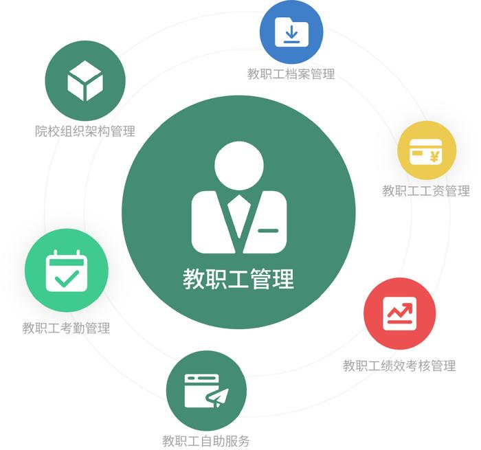 学校人事管理系统