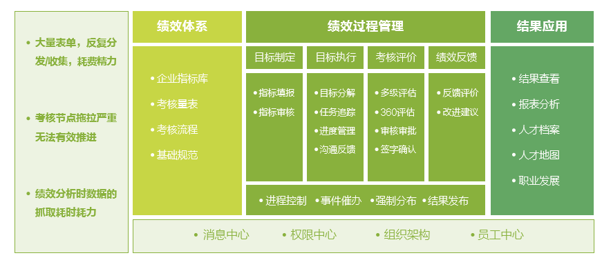 智慧校园人力资源系统