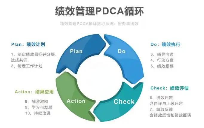 绩效系统