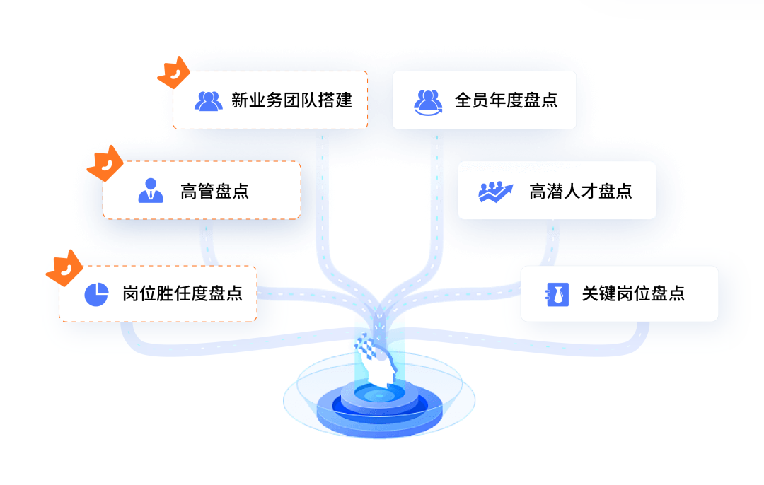 人才规划